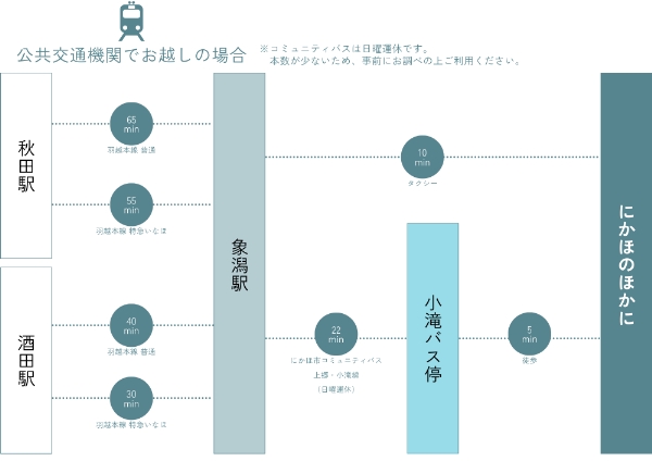 公共交通機関でのアクセスルート図