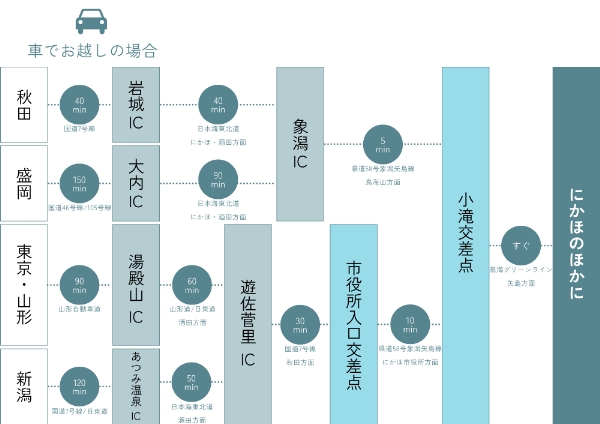 お車でのアクセスルート図